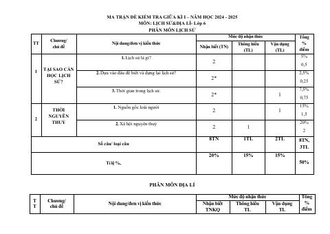 Đề thi Giữa kì 1 Lịch sử và Địa lí 6 năm 2024-2025 trường TH&THCS Nguyễn Du (Quảng Nam)